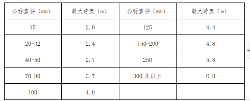 大型医院暖通工程施工方案