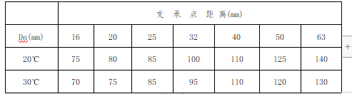 大型医院暖通工程施工方案