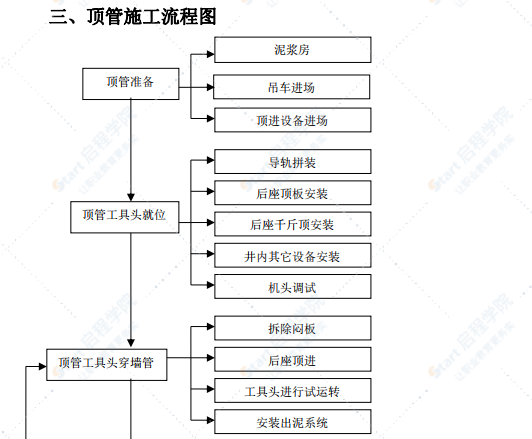 北京某广场西侧顶管施工方案