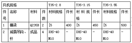 办公楼通风工程施工方案