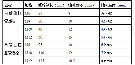 办公楼通风工程施工方案