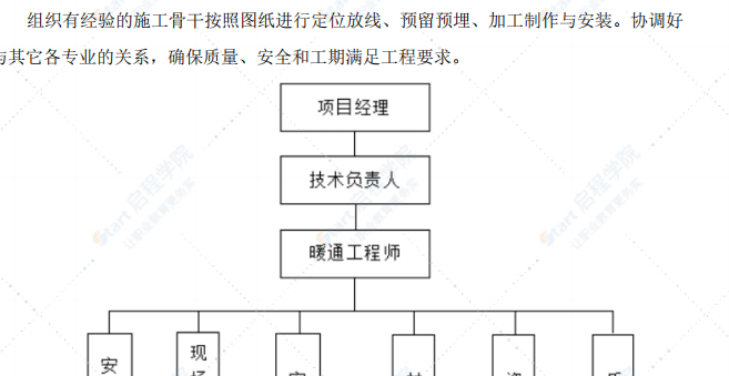 地铁站通风空调施工方案