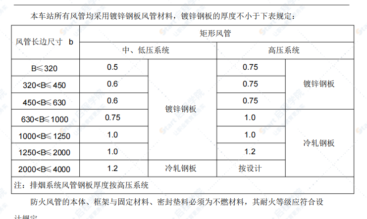 地铁站通风空调施工方案