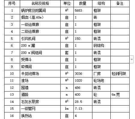 集中供热工程施工组织设计方案