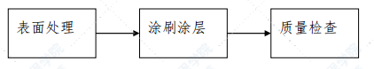 跨海大桥栈桥钢管桩腐蚀控制工程施工方案