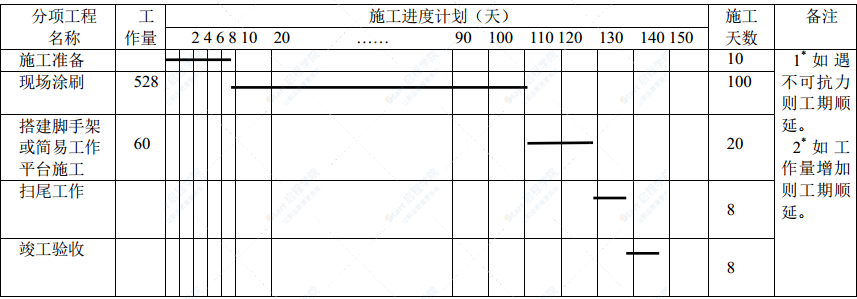 跨海大桥栈桥钢管桩腐蚀控制工程施工方案