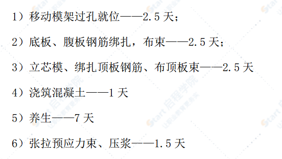 跨海大桥首跨移动模架箱梁施工质量、技术及工艺总结