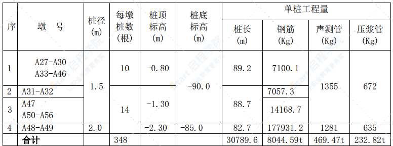 跨海大桥工程滩涂区钻孔灌注桩施工技术方案