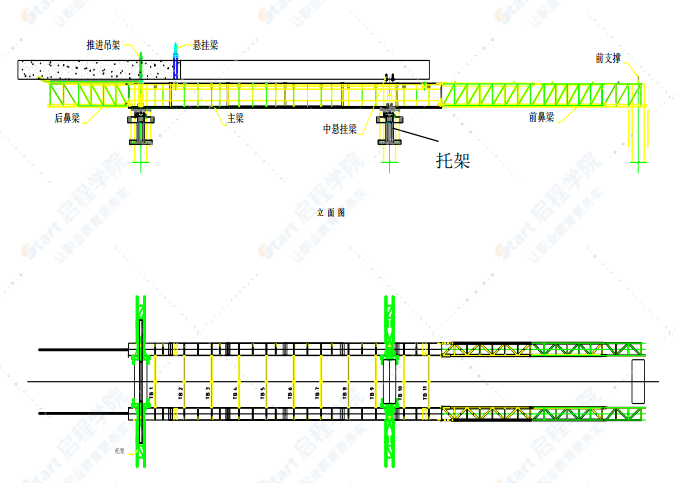 跨海大橋北引橋連續(xù)箱梁MSS移動(dòng)模架施工方案