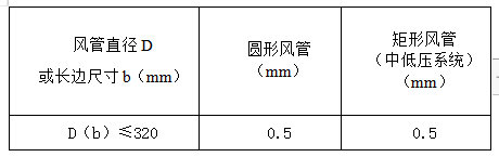 商业用房空调安装工程施工组织设计