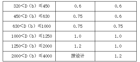 商业用房空调安装工程施工组织设计