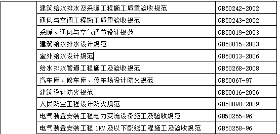 超高层商业综合体安装专业施工组织设计 