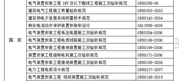 超高层商业综合体安装专业施工组织设计 