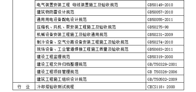 超高层商业综合体安装专业施工组织设计 