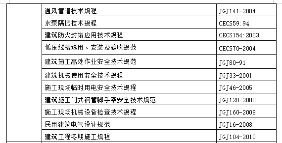 超高层商业综合体安装专业施工组织设计 