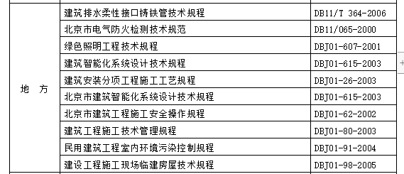 超高层商业综合体安装专业施工组织设计 