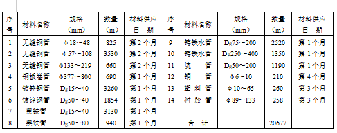 工業(yè)廠房設(shè)備安裝施工組織設(shè)計(jì)方案