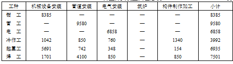 工業(yè)廠房設(shè)備安裝施工組織設(shè)計(jì)方案