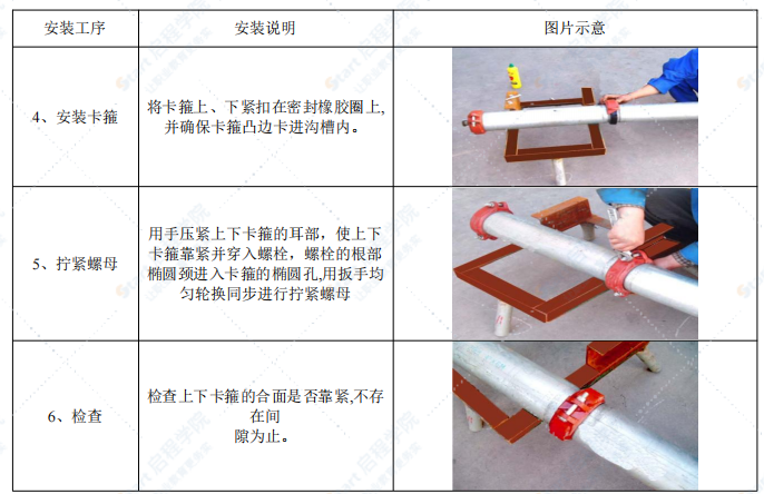 商业建筑给排水施工组织设计方案