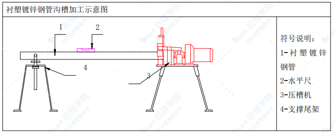 商业建筑给排水施工组织设计方案