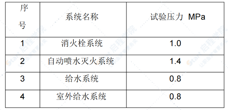 二次结构与装修、安装专项施工组织设计