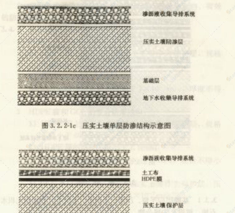 CJJ 113-2007 生活垃圾卫生填埋场防渗系统工程技术规范