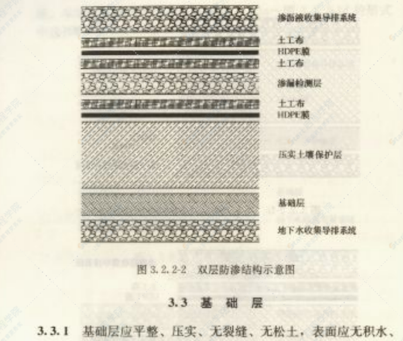 CJJ 113-2007 生活垃圾卫生填埋场防渗系统工程技术规范