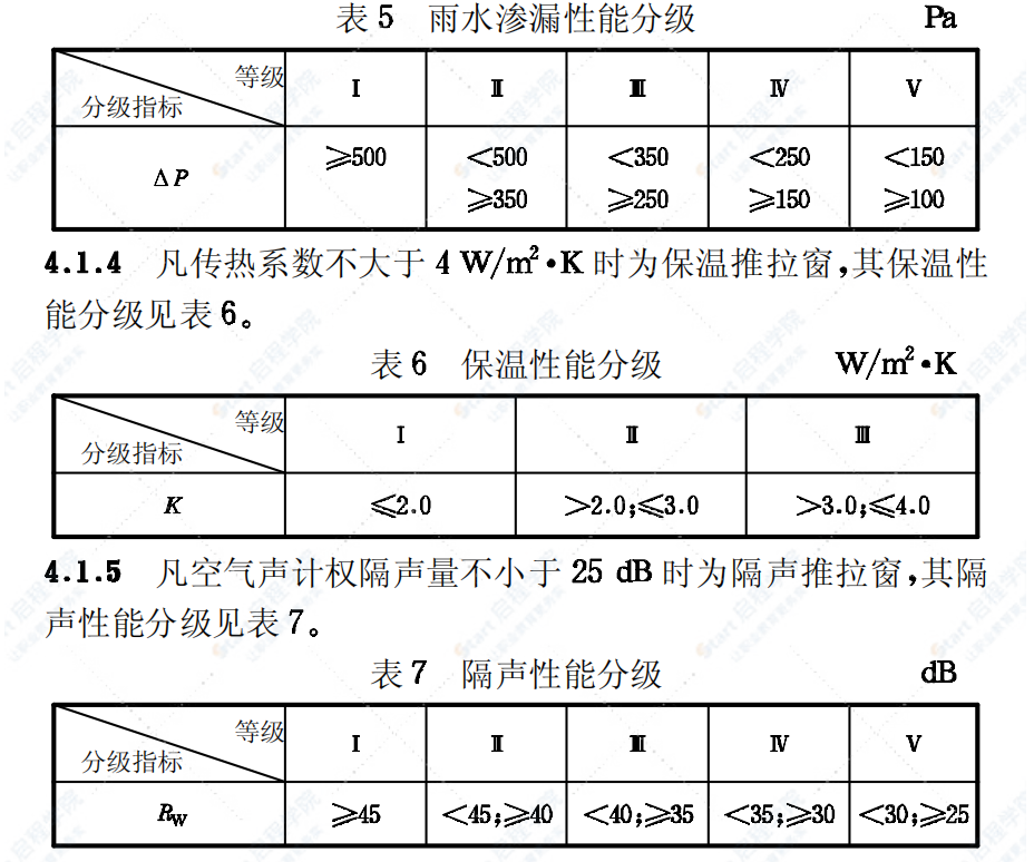 JG/T41-1999 推拉不锈钢窗