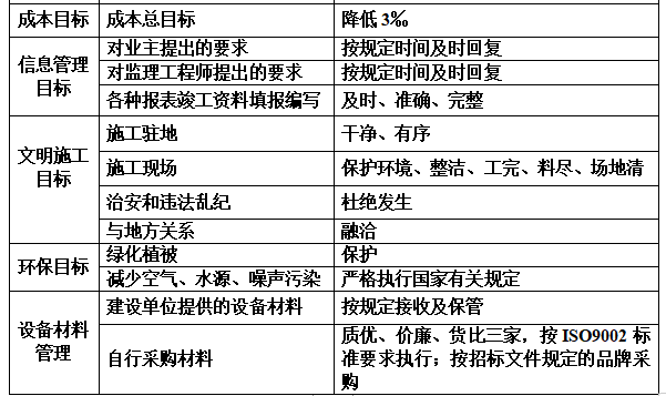 住宅小区供配电工程施工组织设计