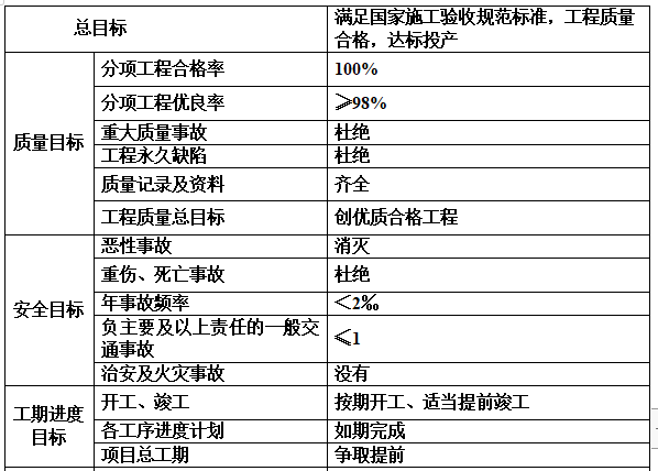 住宅小区供配电工程施工组织设计