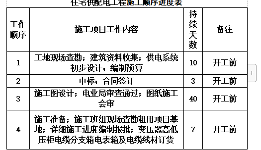 住宅小区供配电工程施工组织设计