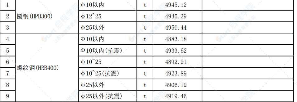 清远市区2022年5月份建设工程主要建筑材料综合价