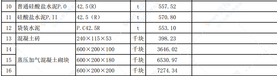 清远市区2022年5月份建设工程主要建筑材料综合价