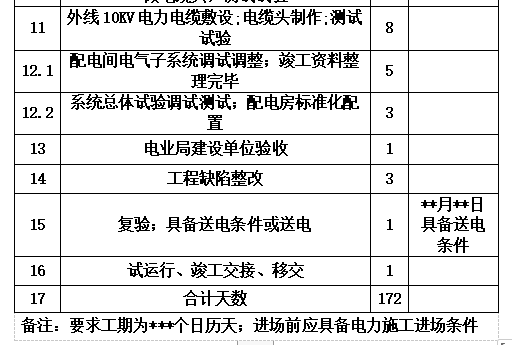 住宅小区供配电工程施工组织设计