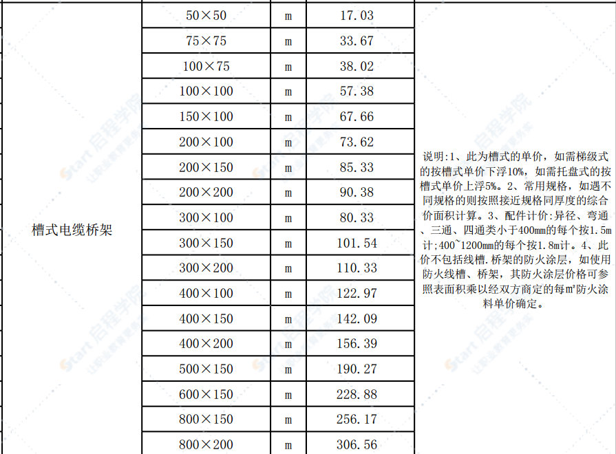 清远市区2022年5月份建设工程主要建筑材料综合价