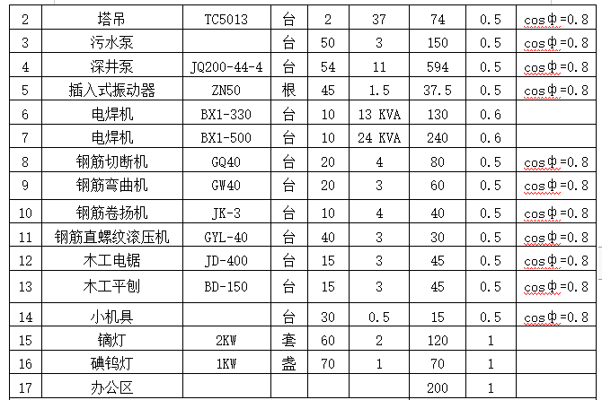 商业街区临水临电施工方案