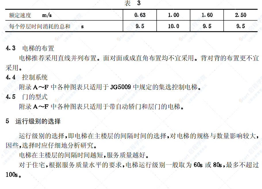 JG/T5010-92住宅电梯的配套和选择规范