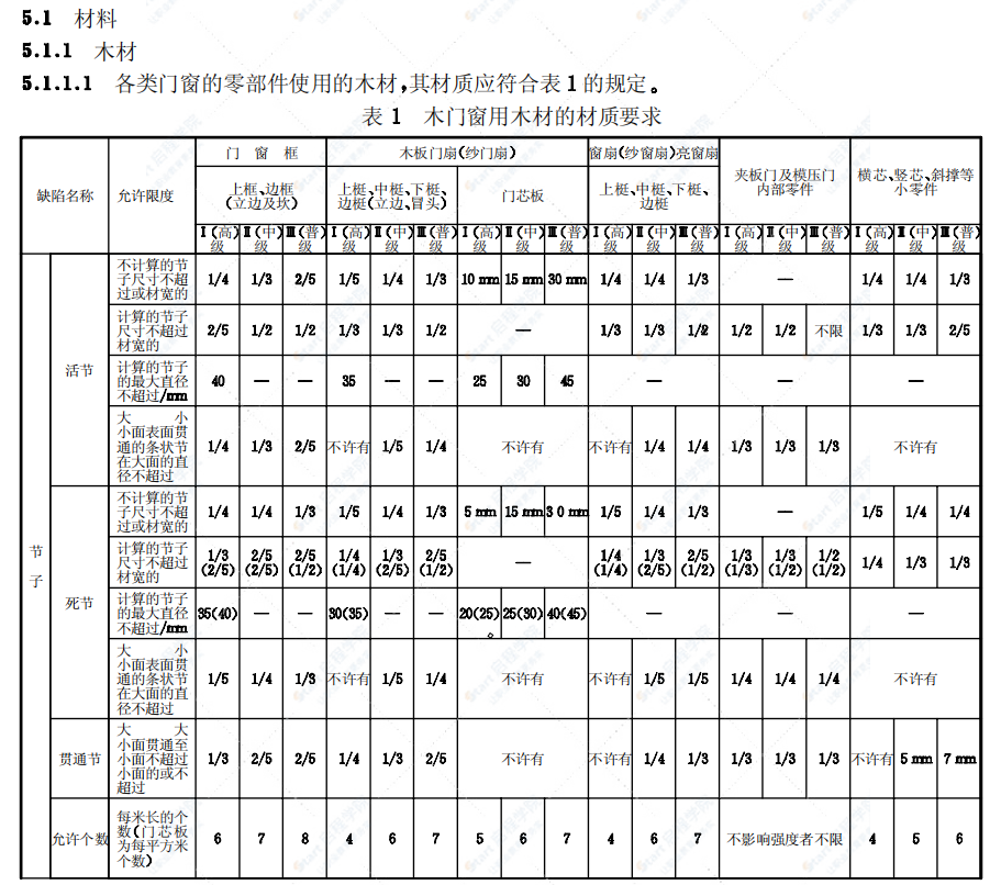 JG/T122-2000 建筑木门木窗