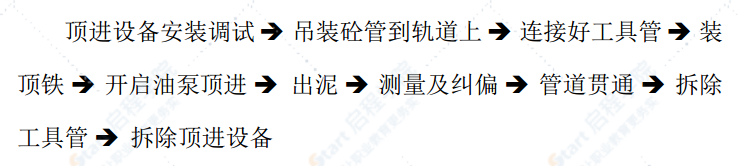 新長線鐵路新建頂管施工專項方案