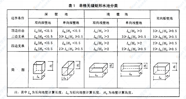 SH/T 3132-2002 石油化工钢筋混凝土水池结构设计规范