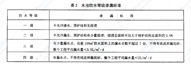 SH/T 3132-2002 石油化工钢筋混凝土水池结构设计规范