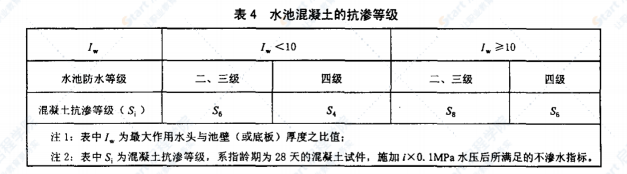 SH/T 3132-2002 石油化工钢筋混凝土水池结构设计规范