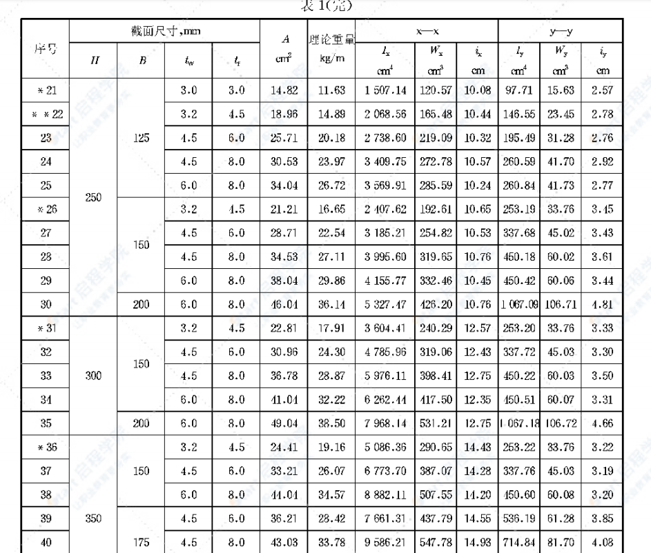 JG/T137-2001结构用高频焊接薄壁H型钢