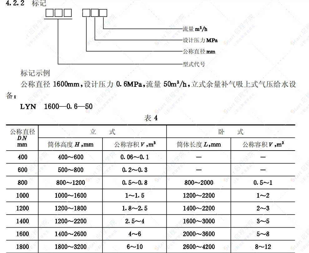 JG/T 3010.2-94补气式气压给水设备