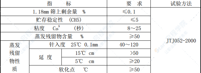 跨海大桥混凝土桥面铺装施工方案