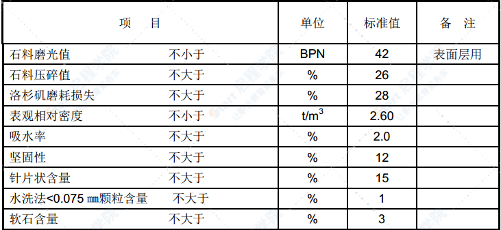 跨海大桥混凝土桥面铺装施工方案