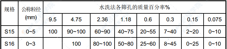 跨海大桥混凝土桥面铺装施工方案