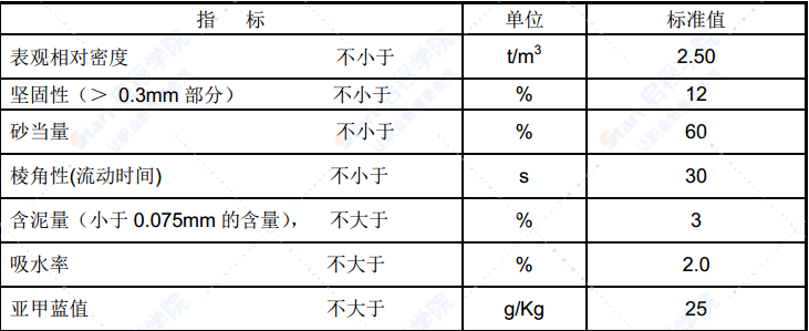 跨海大桥混凝土桥面铺装施工方案