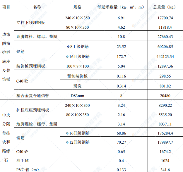 跨海大橋護欄實施性施工方案