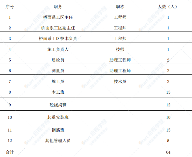 跨海大橋護欄實施性施工方案